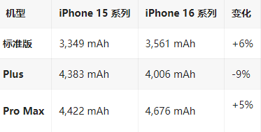 东成镇苹果16维修分享iPhone16/Pro系列机模再曝光