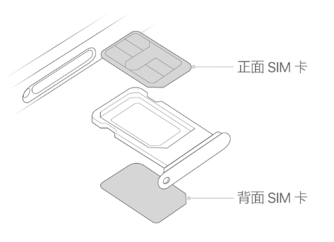 东成镇苹果15维修分享iPhone15出现'无SIM卡'怎么办 