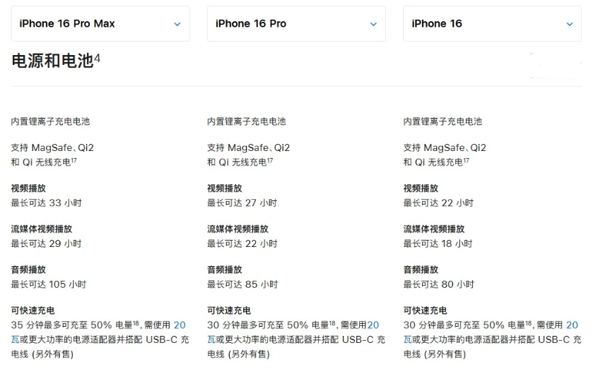 东成镇苹果手机维修分享 iPhone 16 目前实测充电峰值功率不超过 39W 