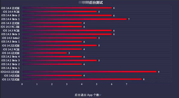 东成镇苹果手机维修分享iOS14.5beta1续航怎么样 